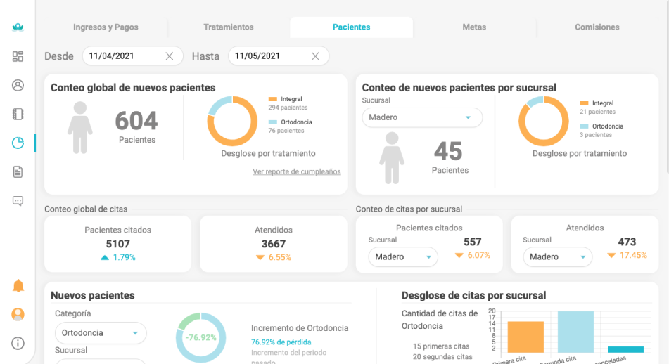 Ayzer App Doctores - ayzer-app-doctores/2.png