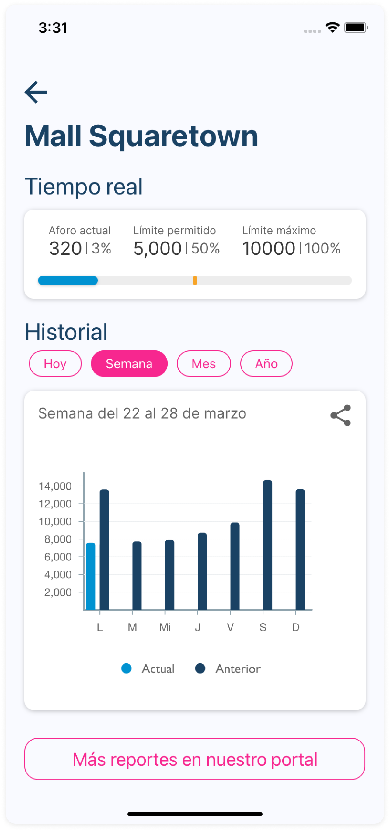App Aforo - app-aforo/3.png