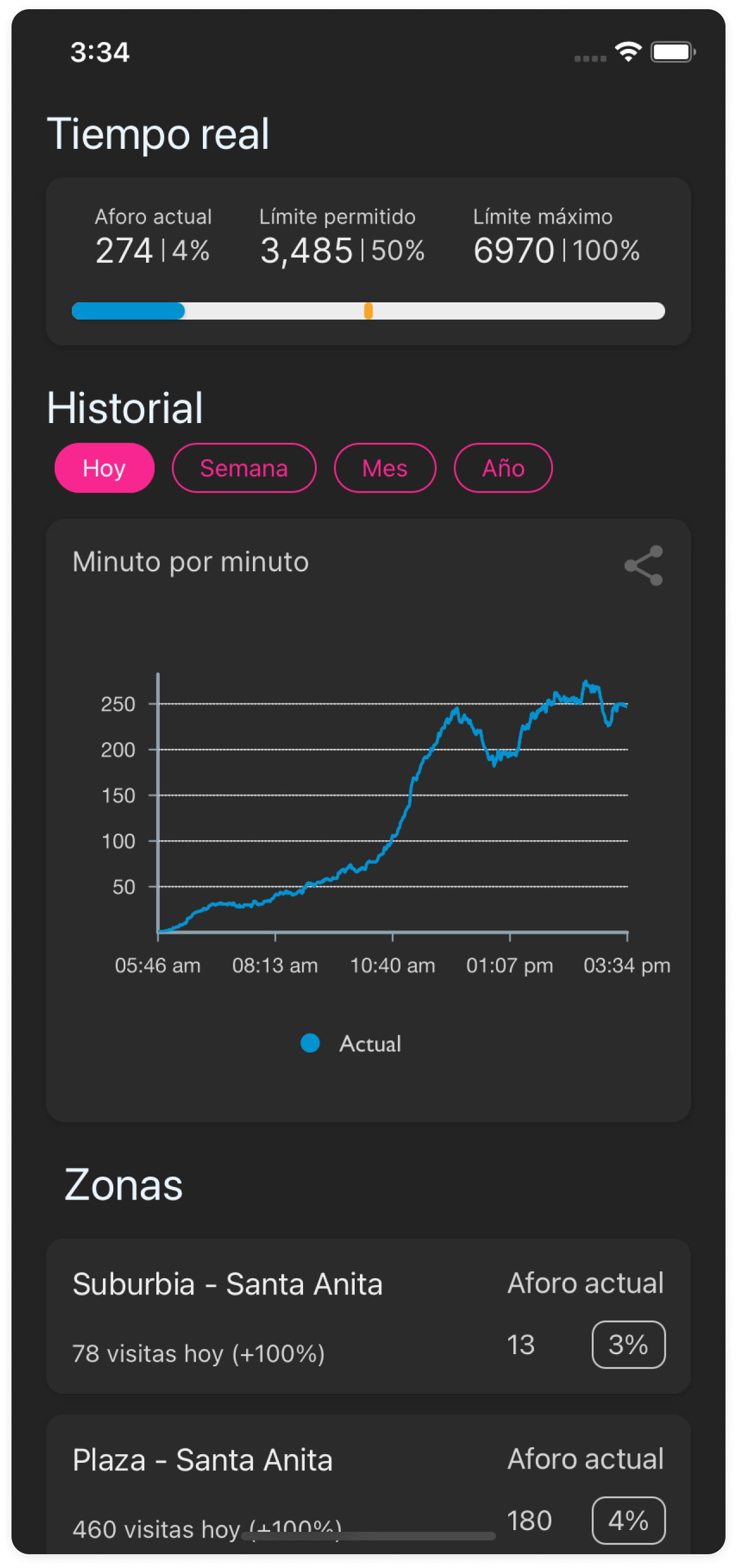 App Aforo - app-aforo/5.png